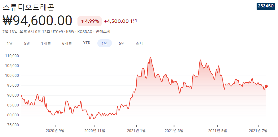 디즈니-관련주