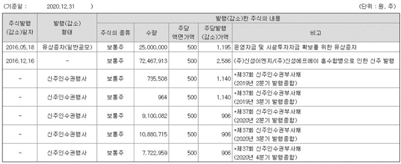 신성이엔지-신주인수권부사채-발행-설명