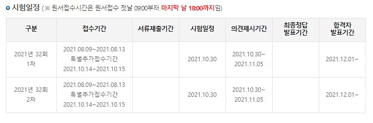 공인중개사시험일정 응시료 합격률 알아보기