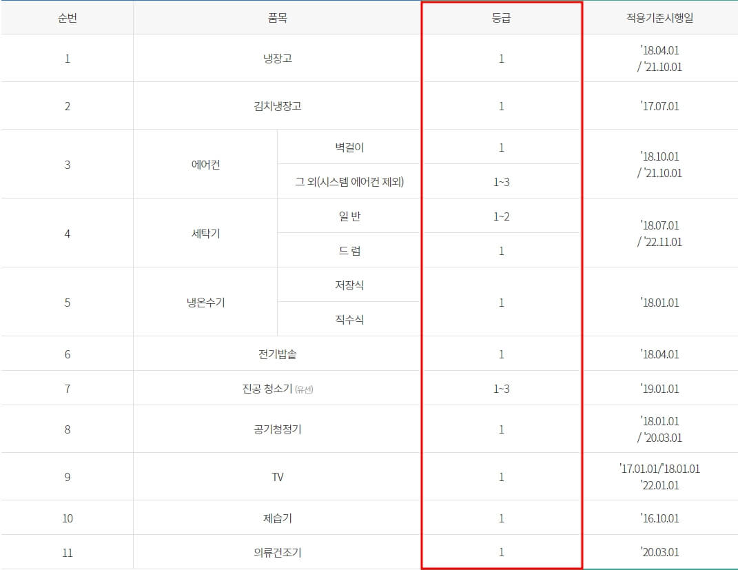 가전구매 지원사업 혜택 받아요&#44; 최대 30만원!