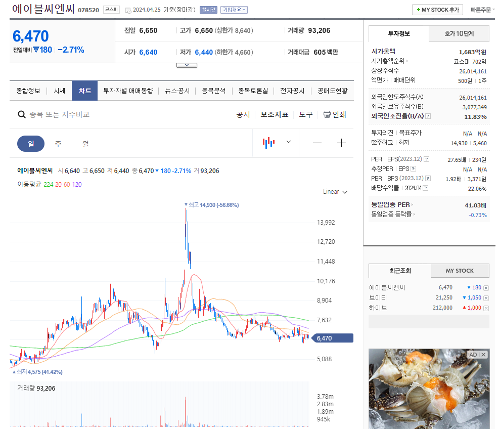 에이블씨엔씨 주가