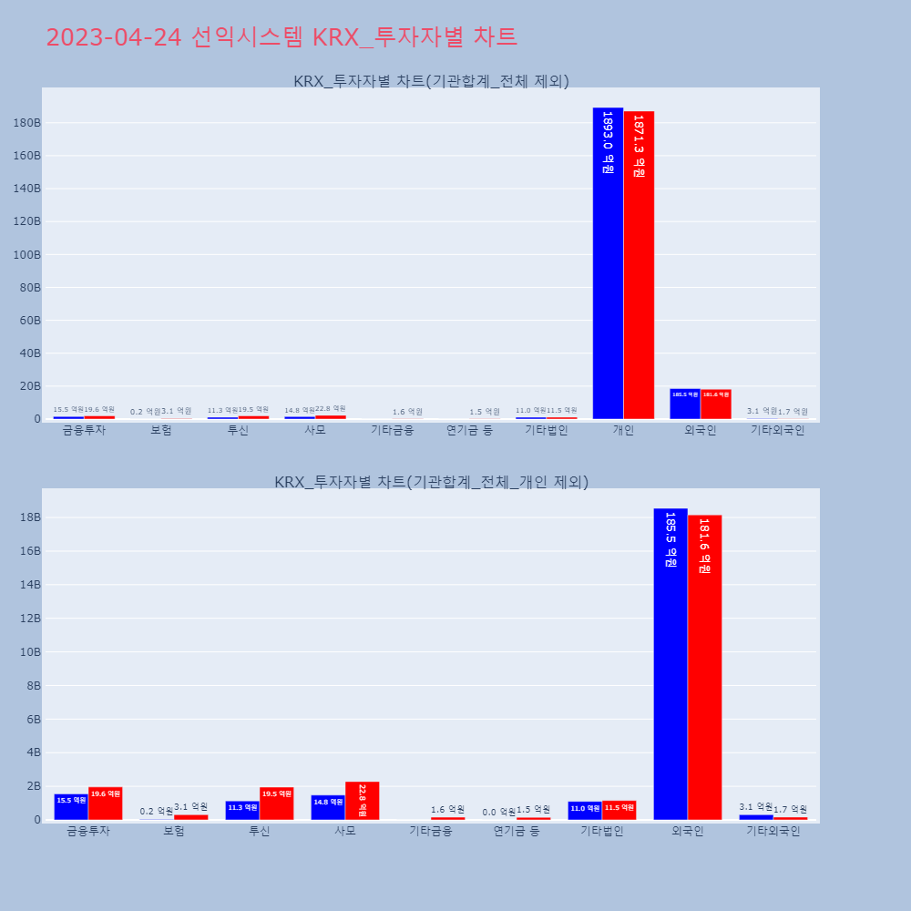 선익시스템_KRX_투자자별_차트