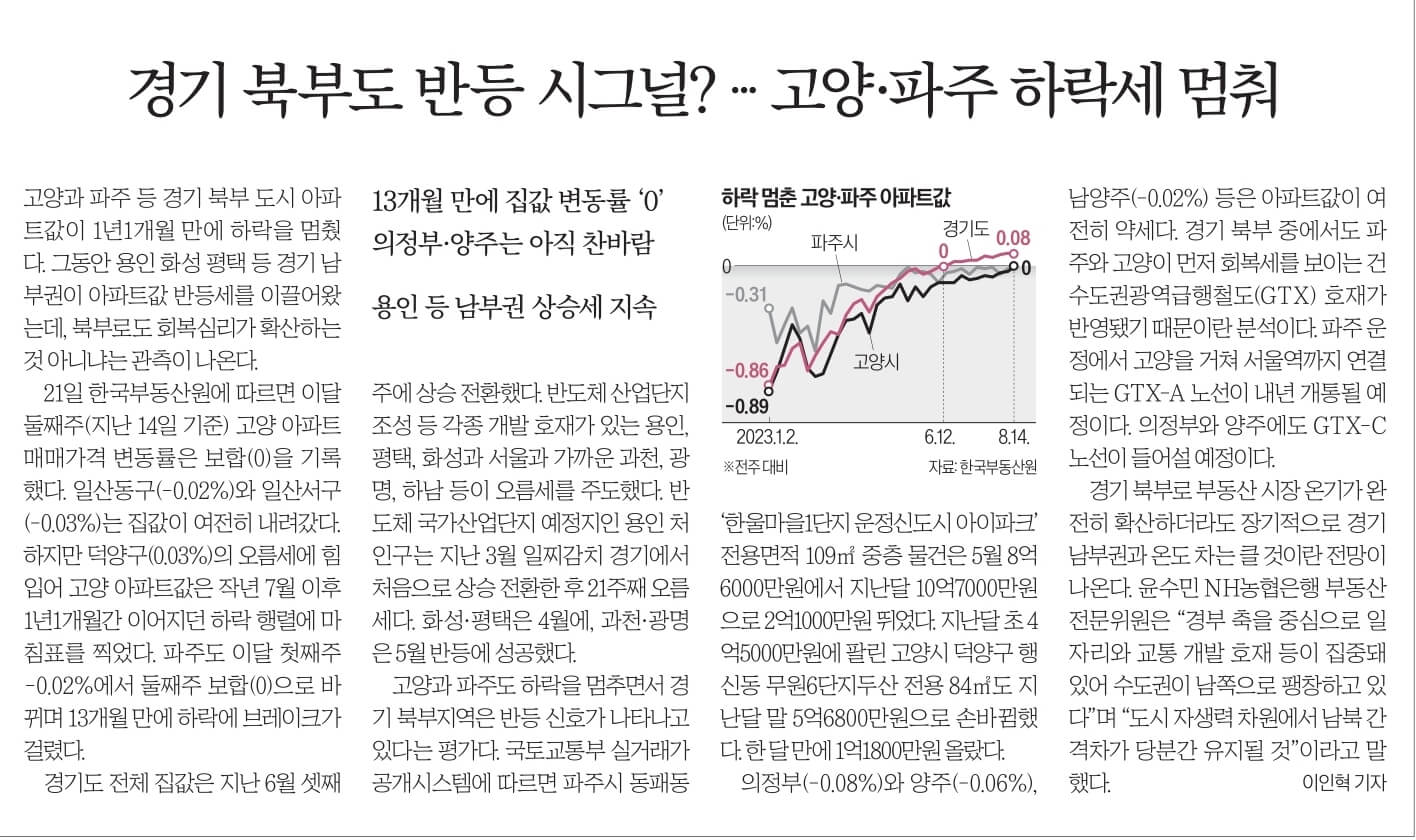 경제뉴스 부동산뉴스 8월11일 화27