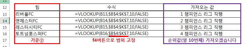  일치하는 항목에서 데이터 끌어오는 방법