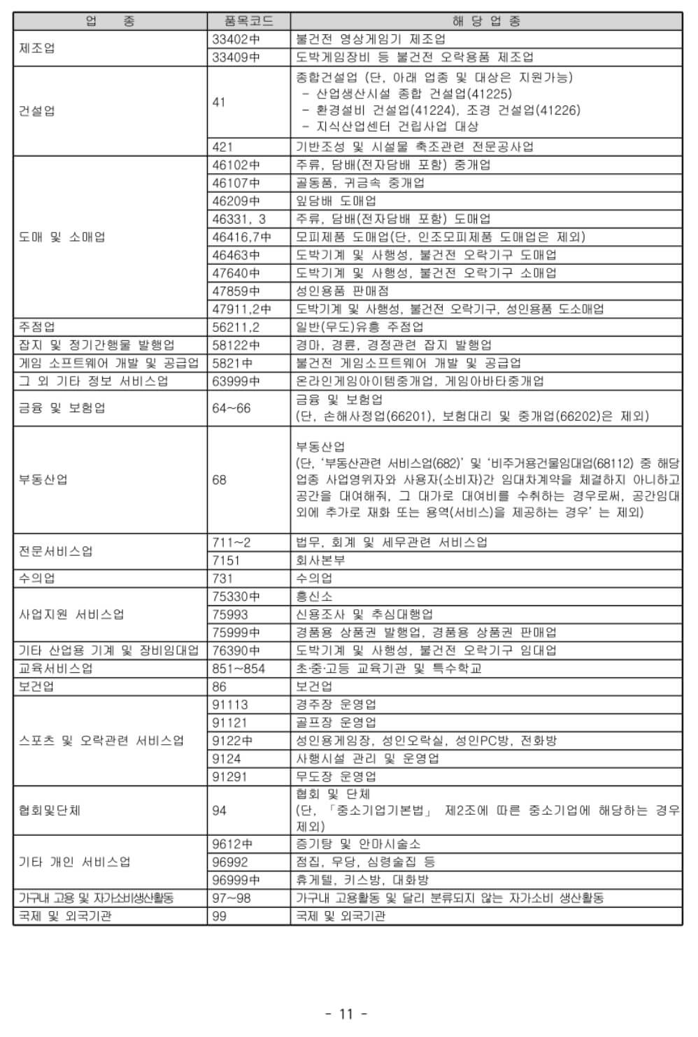 2025소규모점포청년지원사업- 출처:경기청년포털