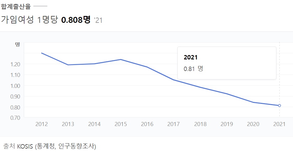 한국출산율