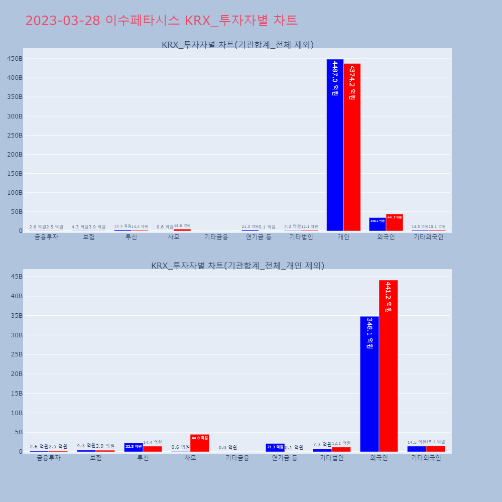 이수페타시스_KRX_투자자별_차트