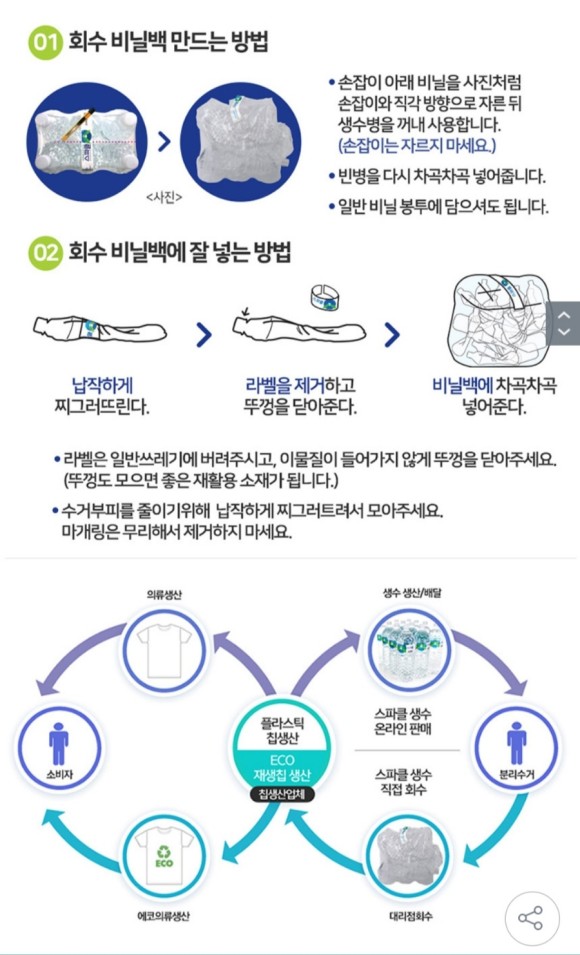 폐의약품 환경을 위해 아주 조금의 양심적인 행동을 취하고 있는 6