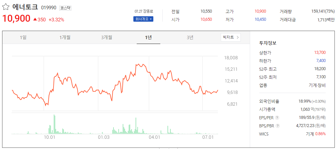 원자력 관련주 테마주 1년치 차트