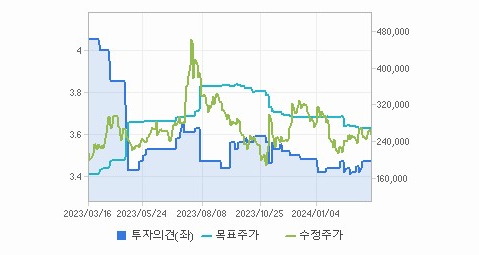 에코프로비엠 주가 요약해보자 - 에코프로비엠 주가 - 모든 영역 에코프로비엠 주가 요약해보자 - 에코프로비엠 주가 - 모든 영역