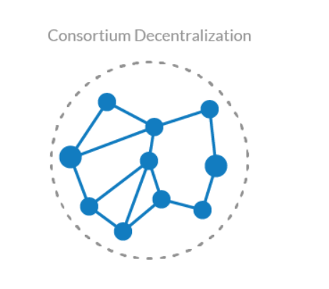컨소시엄 블록체인에 관한 이미지입니다