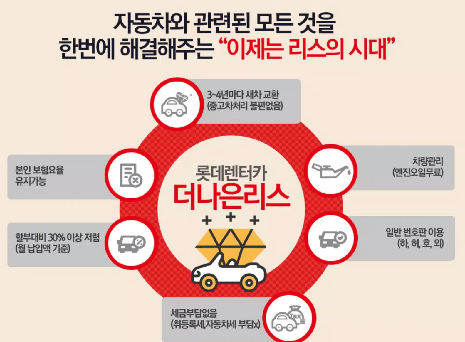 신차 장기렌트카 가격비교 장기렌트카 장점 및 단점