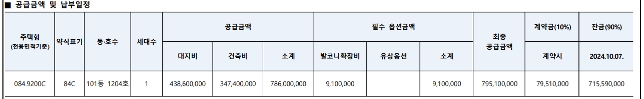 DMC센트럴자이 계약 취소 주택 청약 알아보기