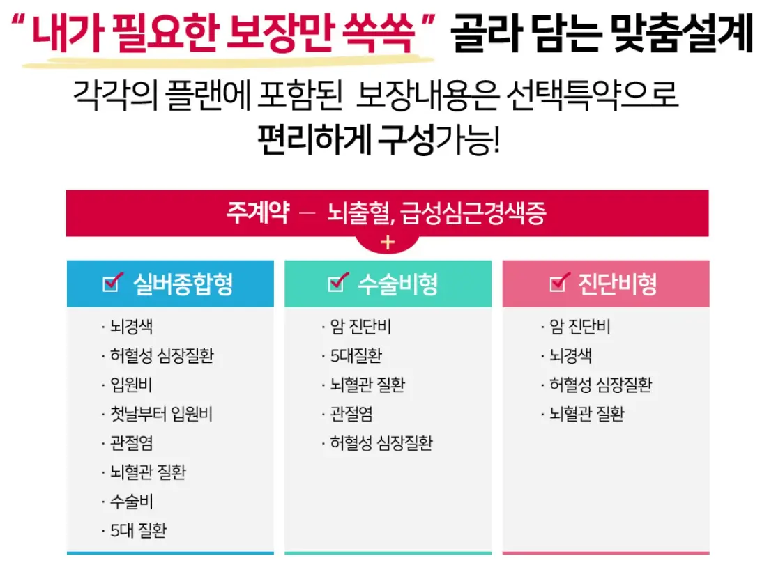 실버보험 부모님보험 시니어보험 노인보험