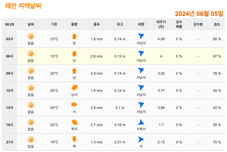 안면도 10월 갯벌 물때 시간표