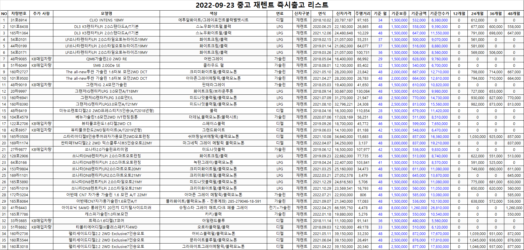  (즉출) 중고재렌트 차량 리스트 _2022.09.23 오후기준_렌탈셀러카