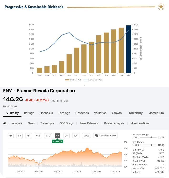 Franco-Nevada Corp (FNV) 기업정보 