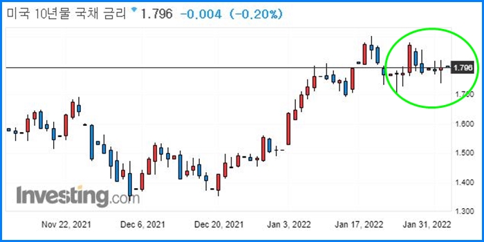 한국증시 폭락, 반등할까? 4