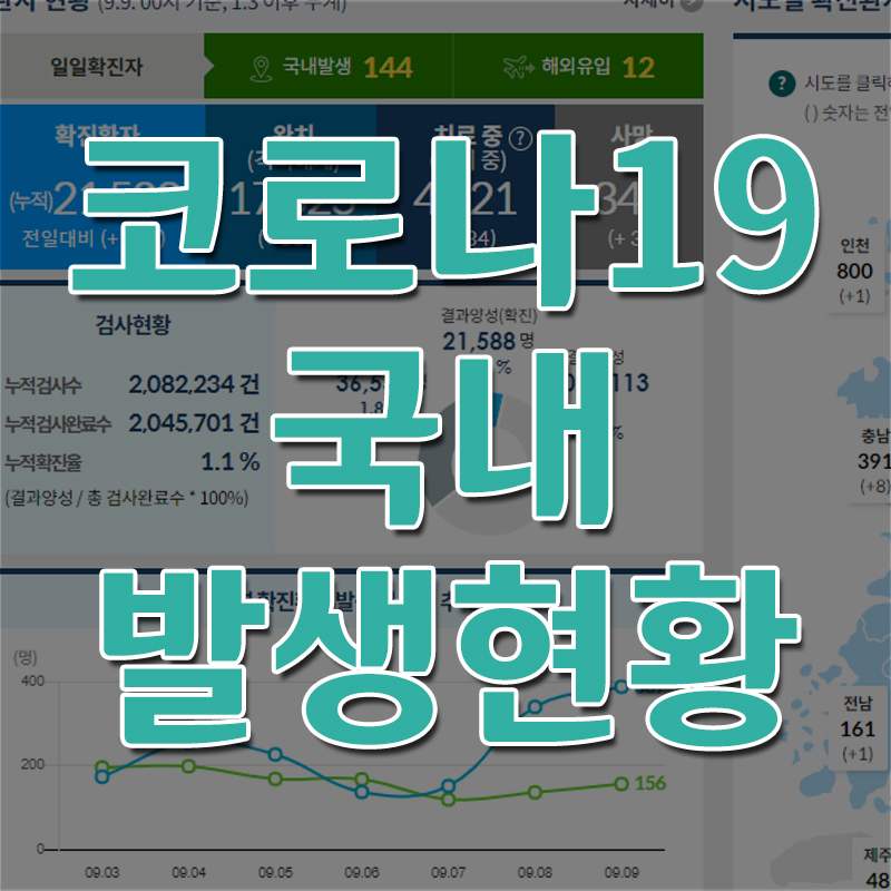  코로나19 국내현황 - 일일 확진자 발생 수