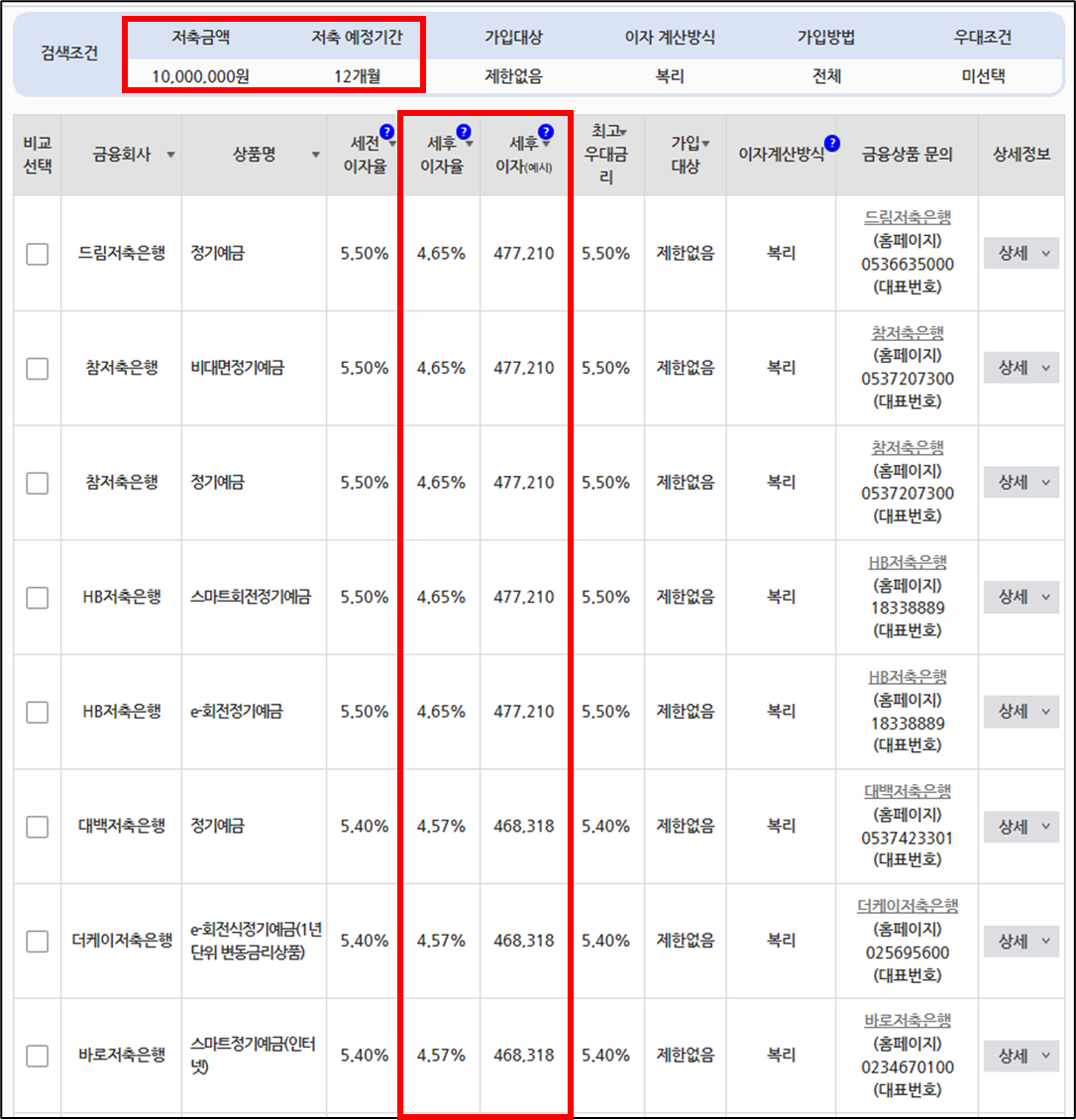  저축은행 정기예금 비교 (2023년 1월15일 기준)