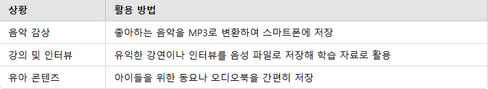 유튜브 음원 추출의 활용 사례