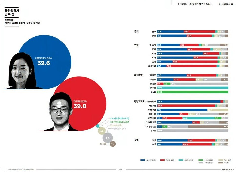 여론조사꽃조사15