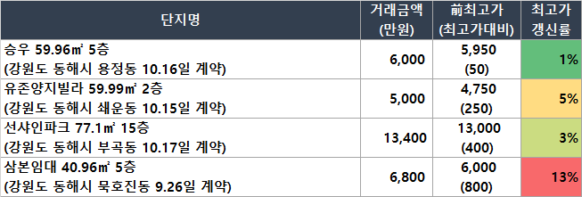 티스토리