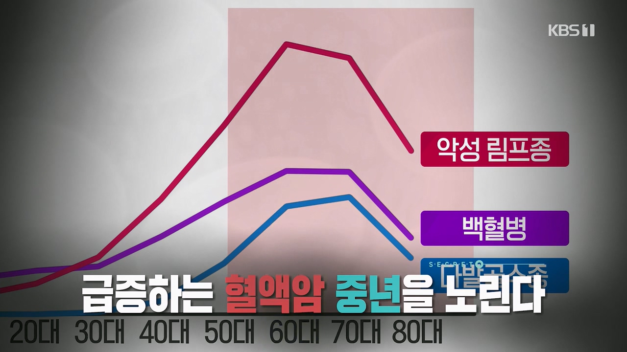 생로병사의 비밀.E868.230511p.H264-F1RST.mp4_20230511_195410.493.jpg