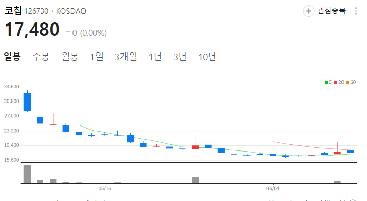 그리드위즈 관련주 대장주 수혜주 테마주 TOP5