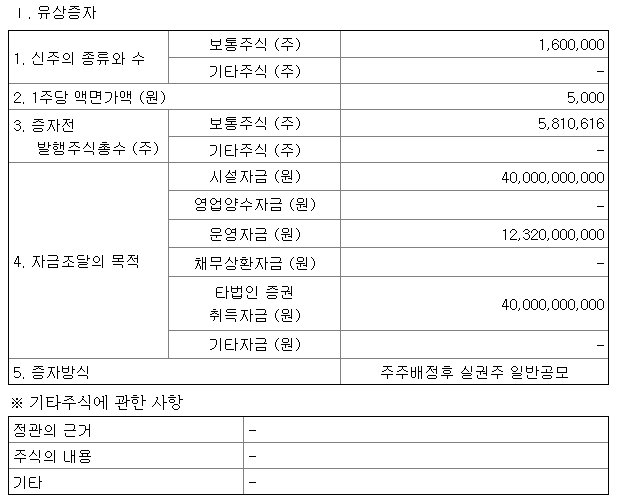 국도화학유상증자자금조달목적