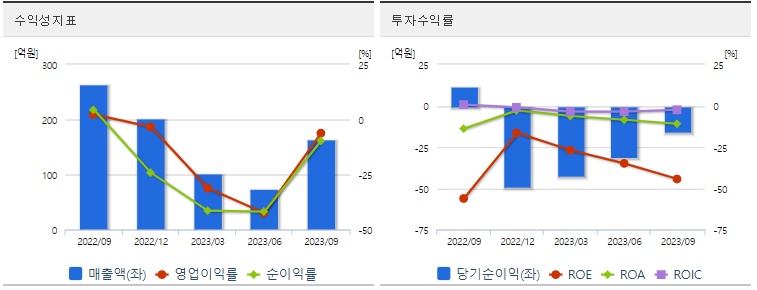 일진디스플레이투자수익성