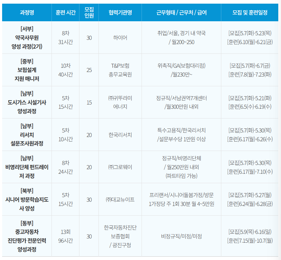 아직 젊은 나이 4050 직무훈련 도전~!!