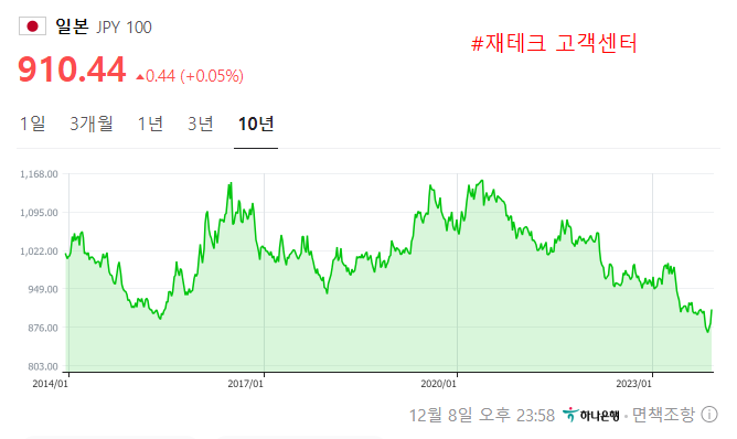 엔화-투자-방법-정리