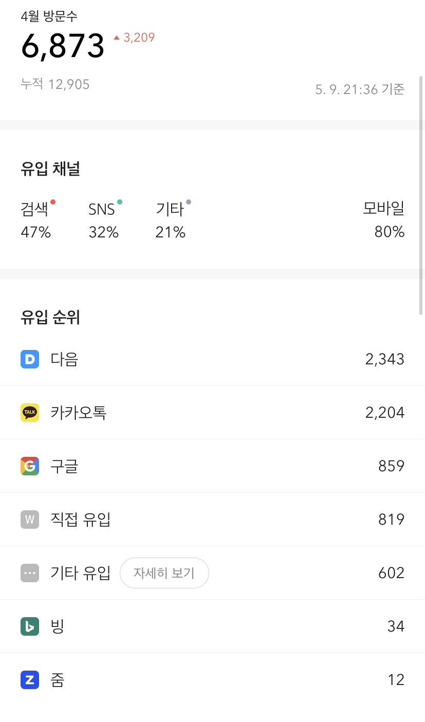 티스토리 방문자수