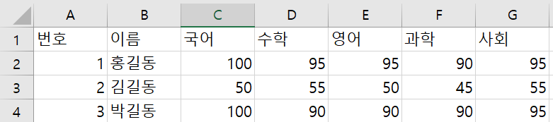 학생 성적 시트