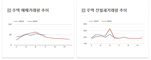 주택-거래량