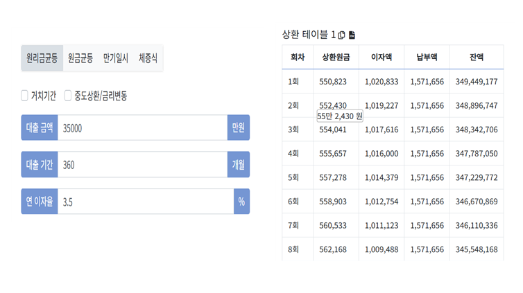 원리금균등