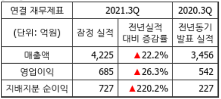 쌍용C&E배당금