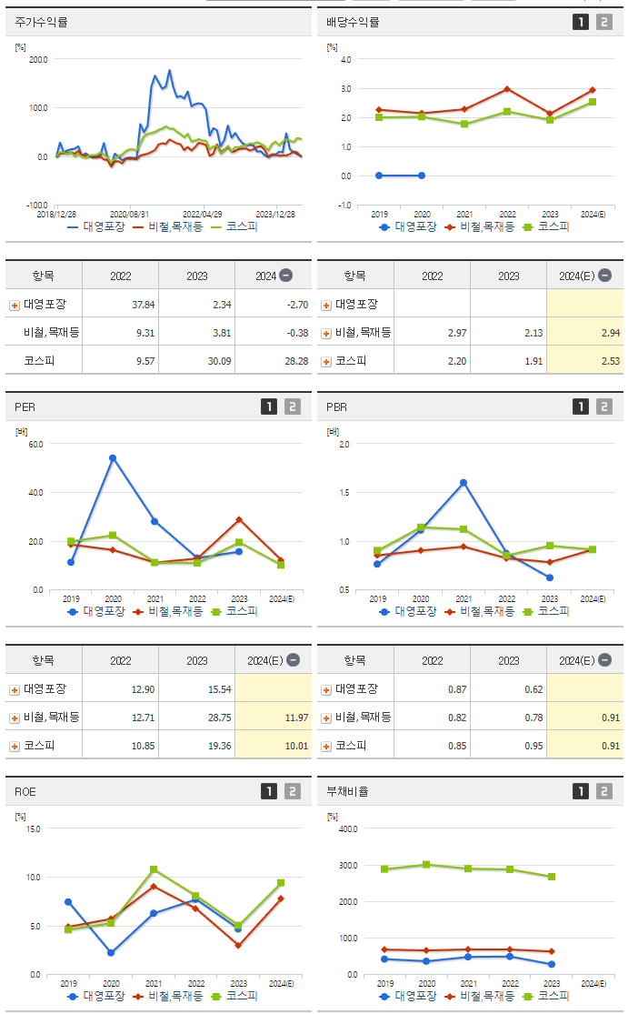 대영포장_섹터분석