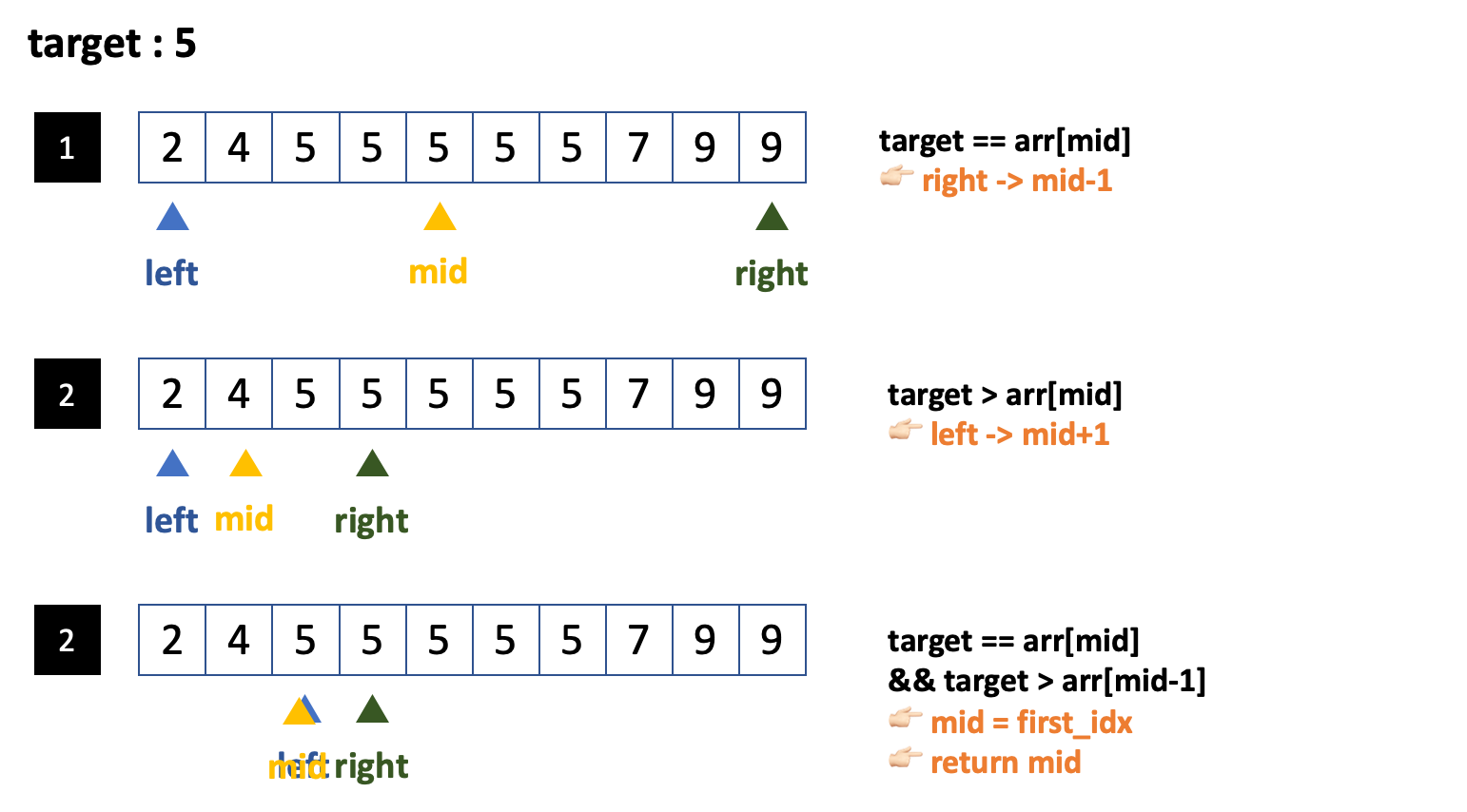  Q2 English First And Last Index In Sorted Array