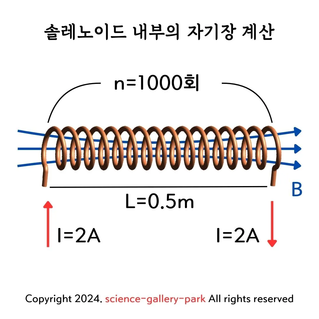 솔레노이드 내부의 자기장 계산