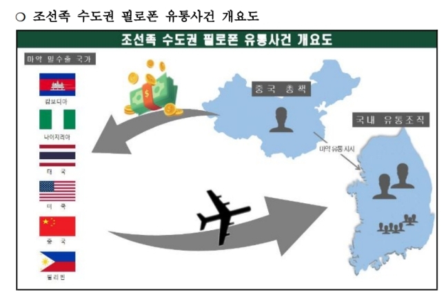 조선족 대치동 마약 음료 공급