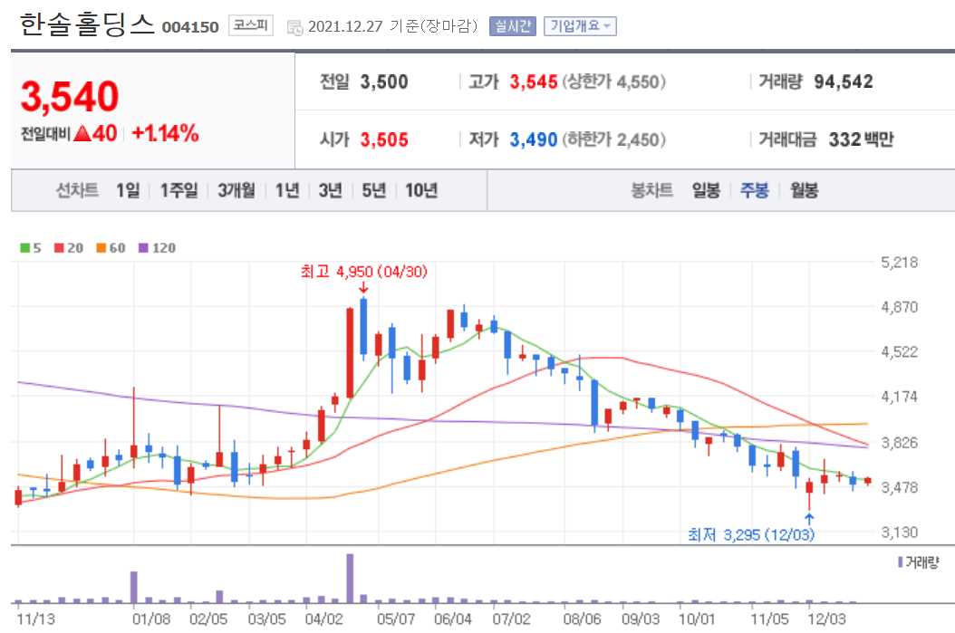 폐기물 관련주식 정리