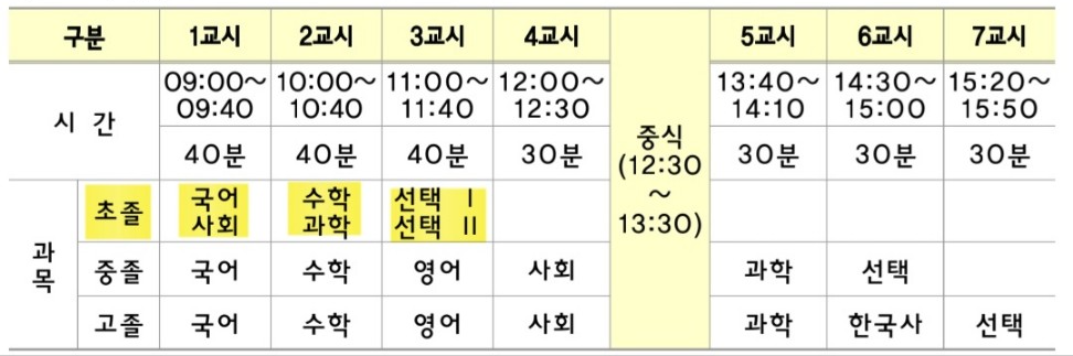 2024-초졸-검정고시-시험시간