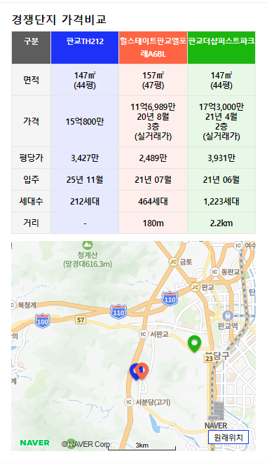 판교 th212 경쟁단지 가격비교 표