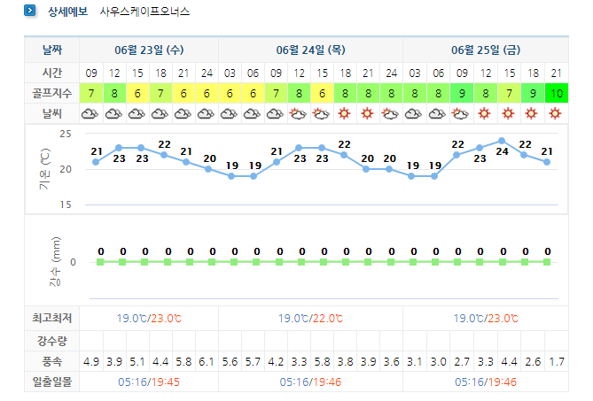  남해사우스케이프CC 주간 날씨 정보 (6월23일 ~ 6월30일)