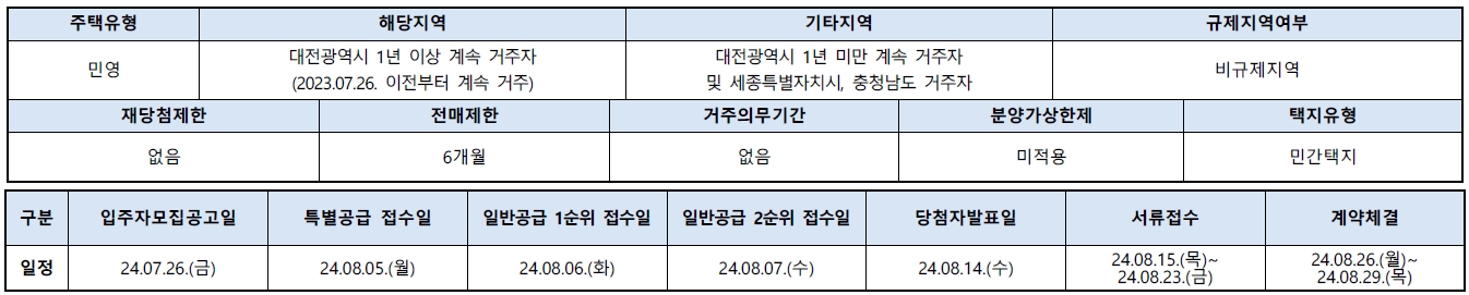 도안푸르지오디아델-5