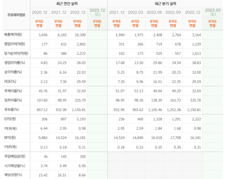 네이버증권-주요재무정보