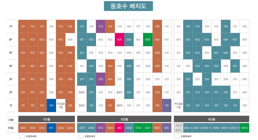 남구로역 동일 센타시아 동호수배치도