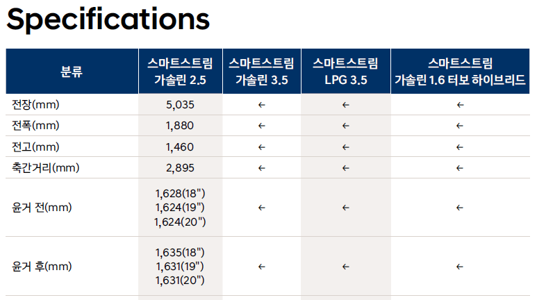 2023년 그랜저 풀체인지 모델 : 디 올 뉴 그랜저